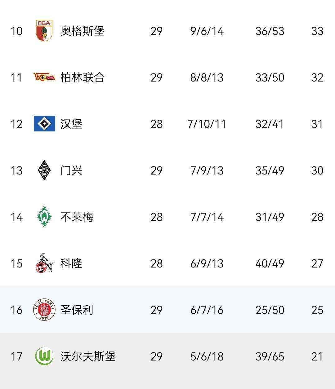 0-1，5-0！德甲大结局！
